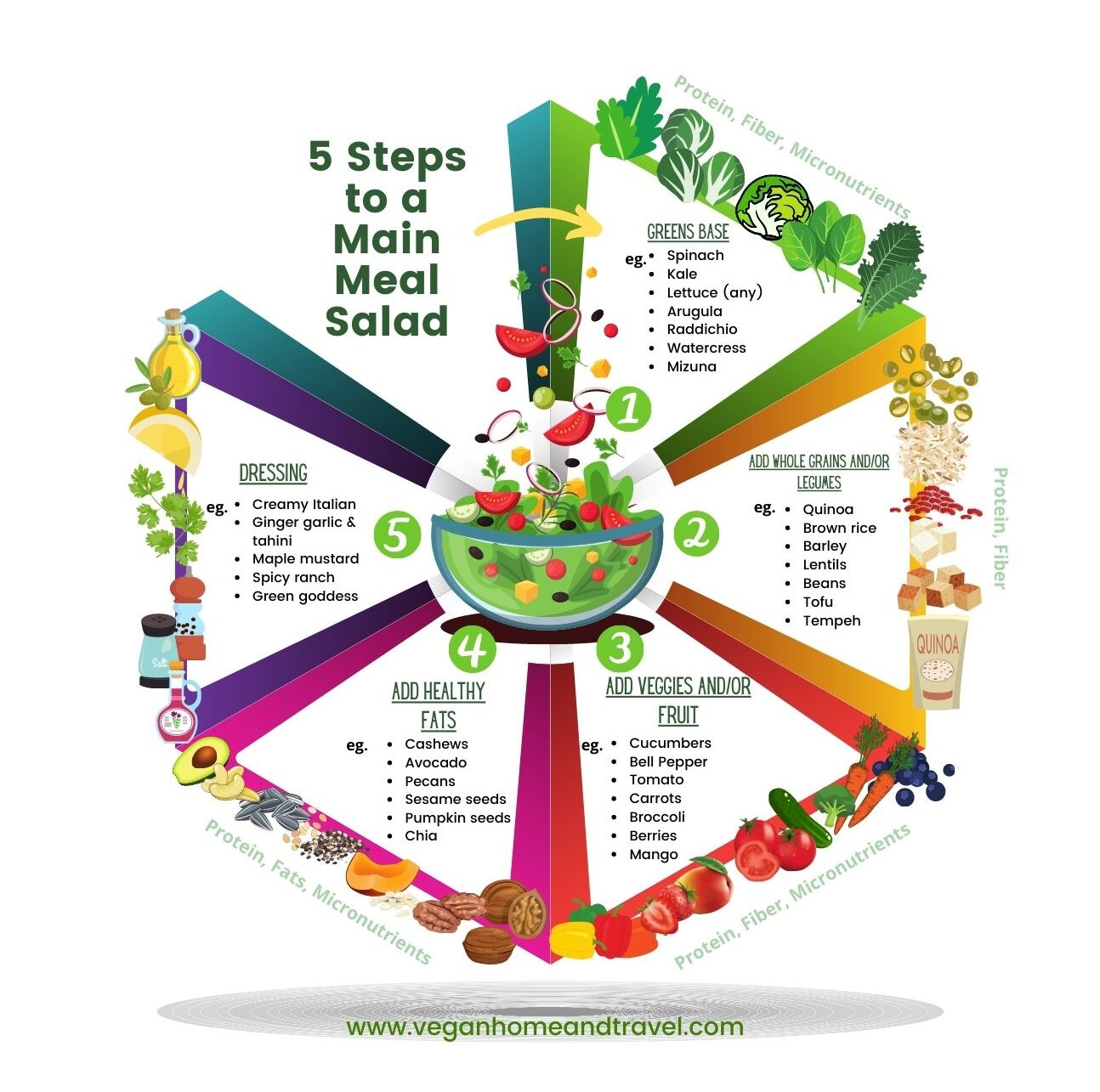 5-step salad recipe graphic